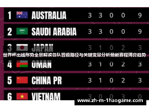 世界杯出线形势全景解读各队晋级路径与关键变量分析最新赛程博弈趋势 世界杯出线形势全景解读各队晋级路径与关键变量分析最新赛程博弈趋势
