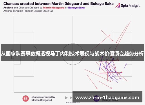 从国家队赛事数据透视马丁内利技术表现与战术价值演变趋势分析