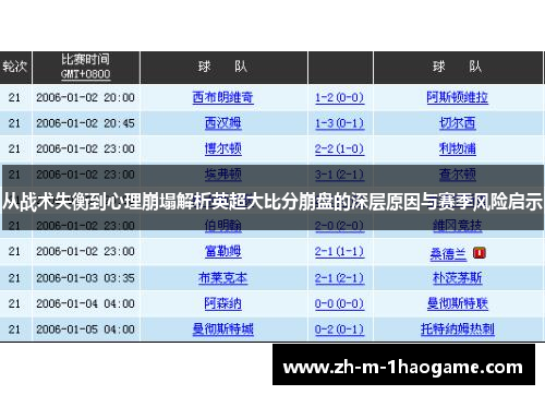 从战术失衡到心理崩塌解析英超大比分崩盘的深层原因与赛季风险启示