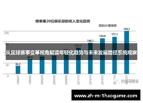 从足球赛事变革视角解读年轻化趋势与未来发展路径系统观察 从足球赛事变革视角解读年轻化趋势与未来发展路径系统观察