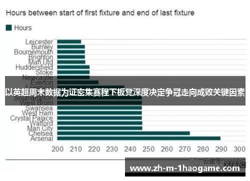 以英超周末数据为证密集赛程下板凳深度决定争冠走向成败关键因素 以英超周末数据为证密集赛程下板凳深度决定争冠走向成败关键因素