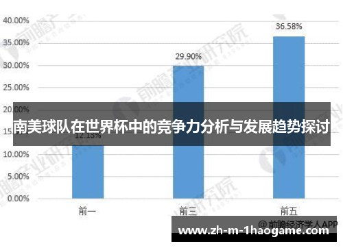 南美球队在世界杯中的竞争力分析与发展趋势探讨