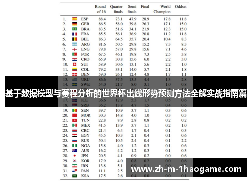 基于数据模型与赛程分析的世界杯出线形势预测方法全解实战指南篇