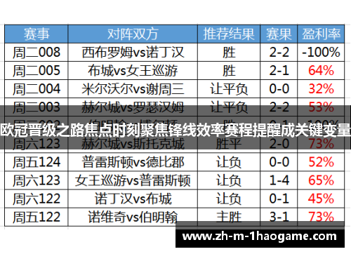欧冠晋级之路焦点时刻聚焦锋线效率赛程提醒成关键变量 欧冠晋级之路焦点时刻聚焦锋线效率赛程提醒成关键变量