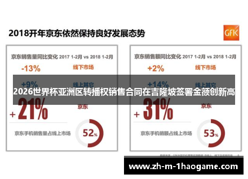 2026世界杯亚洲区转播权销售合同在吉隆坡签署金额创新高 2026世界杯亚洲区转播权销售合同在吉隆坡签署金额创新高