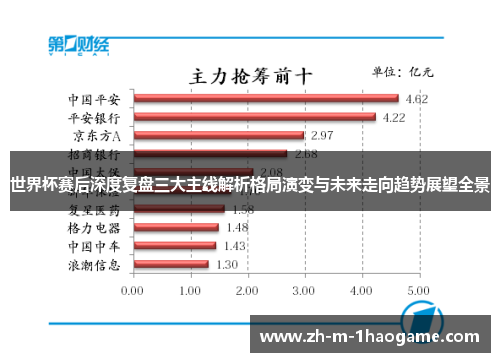 世界杯赛后深度复盘三大主线解析格局演变与未来走向趋势展望全景 世界杯赛后深度复盘三大主线解析格局演变与未来走向趋势展望全景