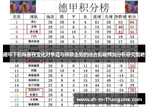 德甲下阶段赛程变化对争冠与保级走势的综合影响预测分析研究前瞻 德甲下阶段赛程变化对争冠与保级走势的综合影响预测分析研究前瞻