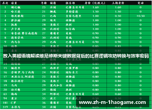 放入英超语境解读维尼修斯关键数据背后的比赛逻辑攻防转换与效率密码 放入英超语境解读维尼修斯关键数据背后的比赛逻辑攻防转换与效率密码