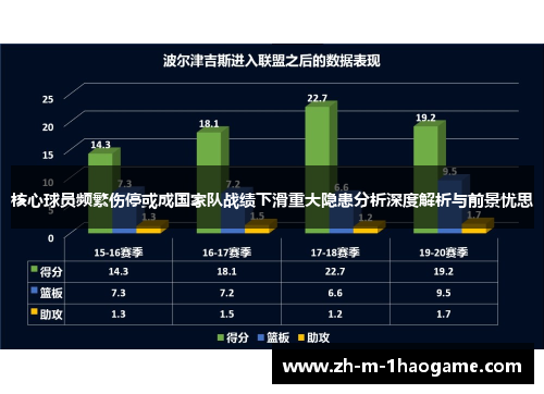 核心球员频繁伤停或成国家队战绩下滑重大隐患分析深度解析与前景忧思 核心球员频繁伤停或成国家队战绩下滑重大隐患分析深度解析与前景忧思