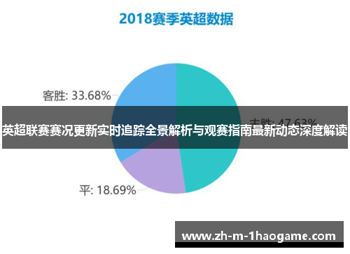 英超联赛赛况更新实时追踪全景解析与观赛指南最新动态深度解读 英超联赛赛况更新实时追踪全景解析与观赛指南最新动态深度解读